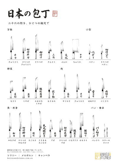 日本廚刀種類海報（日本語）