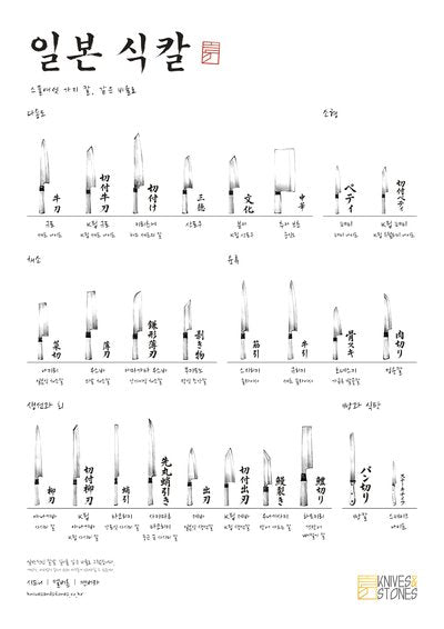 日本廚刀種類海報（한국어）