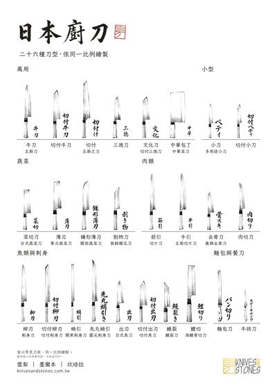 日本廚刀種類海報（繁體中文）
